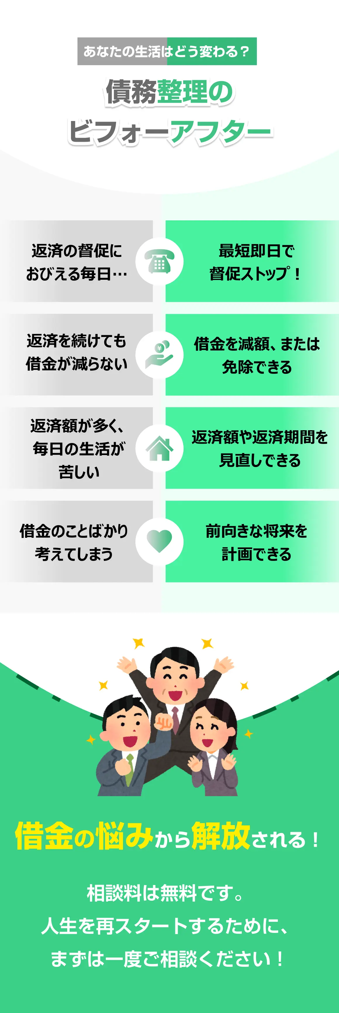 債務整理による生活の変化（ビフォーアフター）。返済の督促に怯える毎日から最短即日で督促ストップへ、借金が減らない悩みから減額または免除へ、苦しい生活から返済額や返済期間の見直しによる改善へ、借金の不安から前向きな将来の計画へ。河野法律事務所の無料相談で借金の悩みから解放され、人生を再スタートできます。