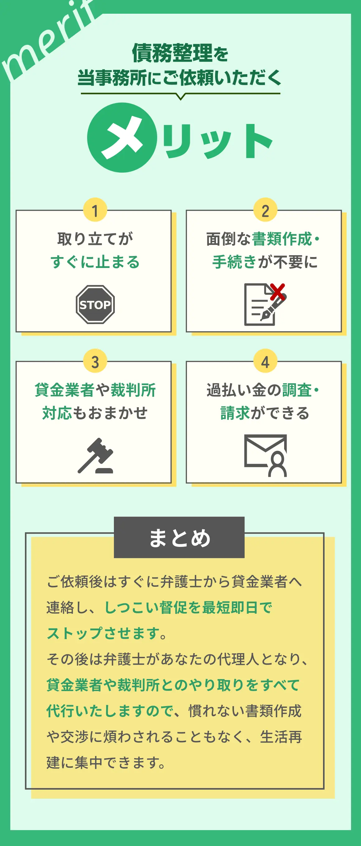 債務整理を当事務所に依頼する4つのメリット。1.最短即日で借金の取り立て・督促が止まる。2.面倒な書類作成や手続きが不要。3.貸金業者や裁判所への対応をすべて弁護士におまかせ。4.過払い金の調査・請求が可能。ご依頼後は弁護士が代理人となり、しつこい督促のストップから交渉まで代行するため、生活再建に集中いただけます。